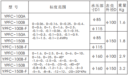 膜片壓力表(圖2) 膜片壓力表(圖2)