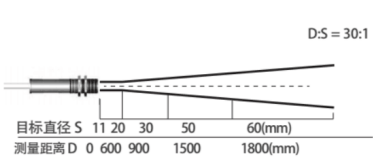 在線紅外測溫儀(圖2) 在線紅外測溫儀(圖2)